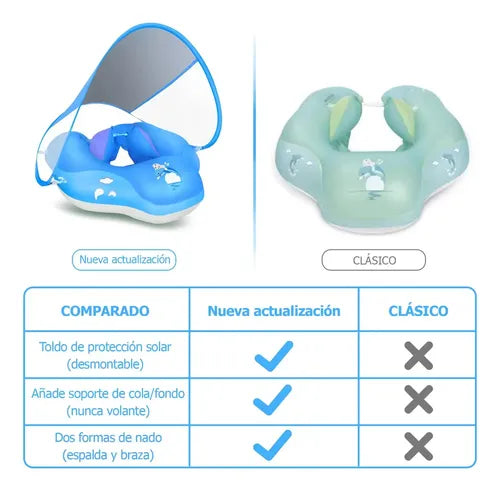 https://http2.mlstatic.com/D_NQ_NP_819925-MLM69380274227_052023-O-flotadores-salvavidas-3meses-6anos-bebe-nino-playa-nataci.webp