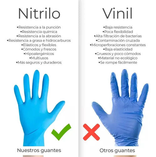 https://ik.imagekit.io/c2dr4dawp/https%3A%2F%2Fhttp2.mlstatic.com%2FD_NQ_NP_718885-MLM81043314510_122024-O-guantes-de-nitrilo-libre-de-latex-sin-polvo-azul-negro-500pz.webp?tr=f-jpg