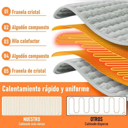 https://ik.imagekit.io/c2dr4dawp/https%3A%2F%2Fhttp2.mlstatic.com%2FD_NQ_NP_860905-MLM89131091958_082025-O-compresa-caliente-electrica-9-niveles-temperatura-6030cm.webp?tr=f-jpg